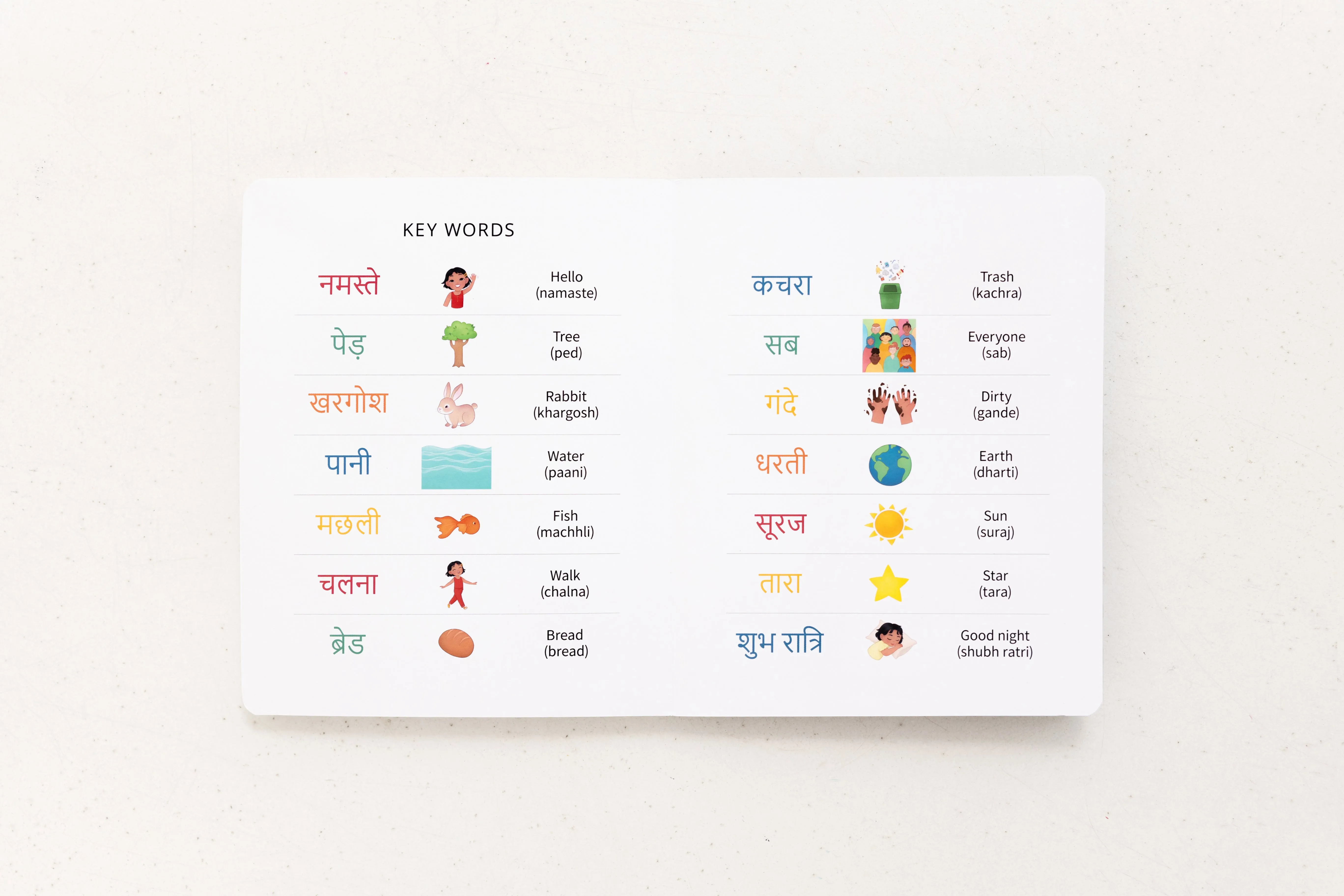 My Beautiful Earth: Hindi-English